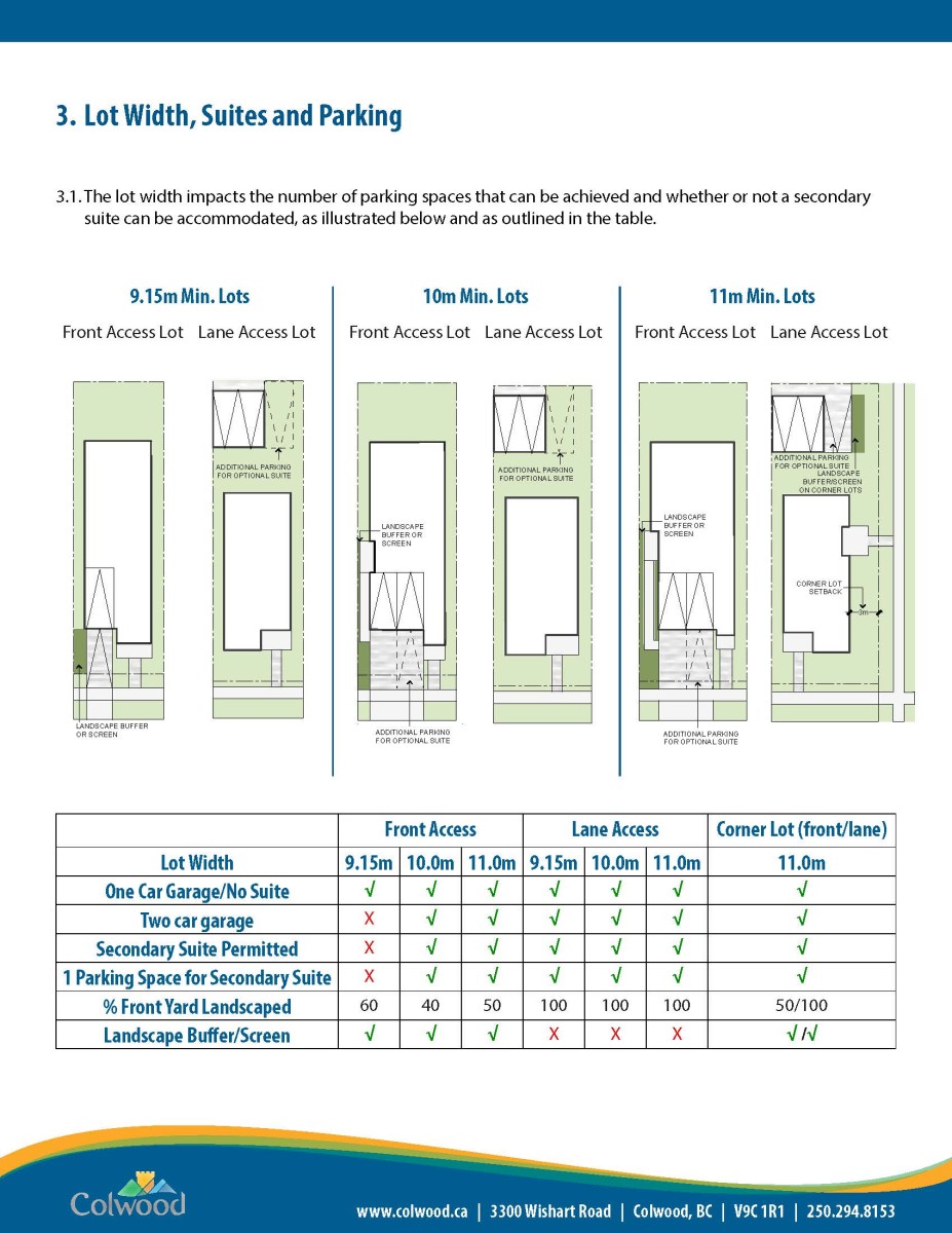 Small Lot Guidelines The City of Colwood